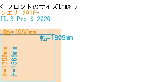 #シエナ 2010- + ID.3 Pro S 2020-